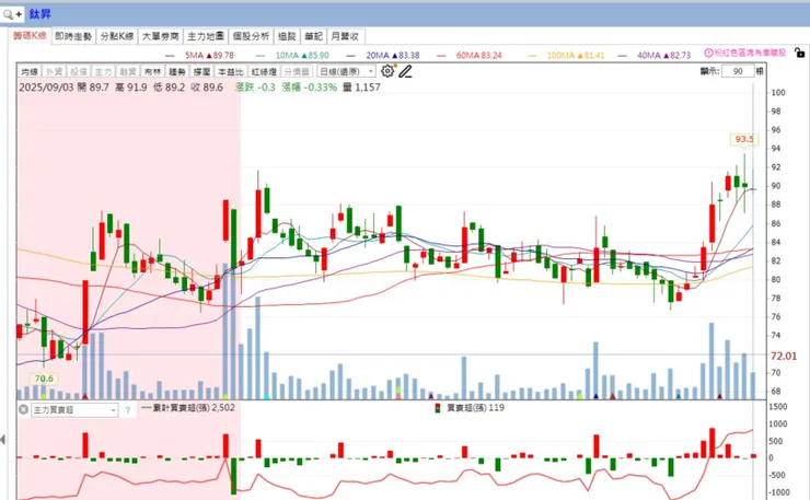 vocus｜新世代的創作平台
