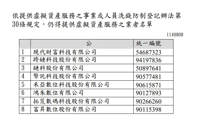 金管會證期局虛擬通貨平台及交易業務事業