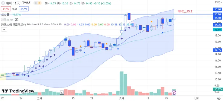 vocus｜新世代的創作平台