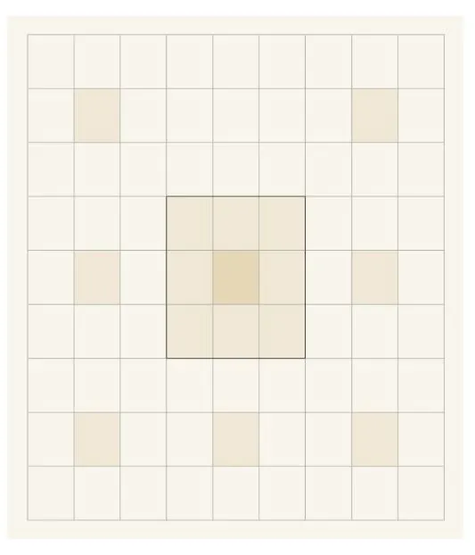 曼陀羅計畫表示意圖。圖片來源：《原子習慣》附錄QR Code線上檔案