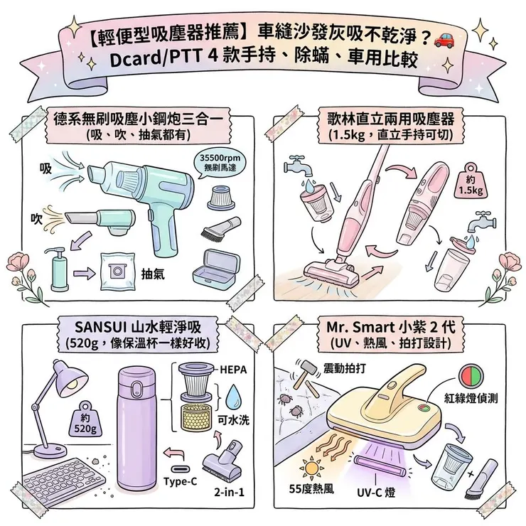 【輕便型吸塵器推薦】車縫沙發灰吸不乾淨？🚗 Dcard/PTT 4 款手持、除蟎、車用比較