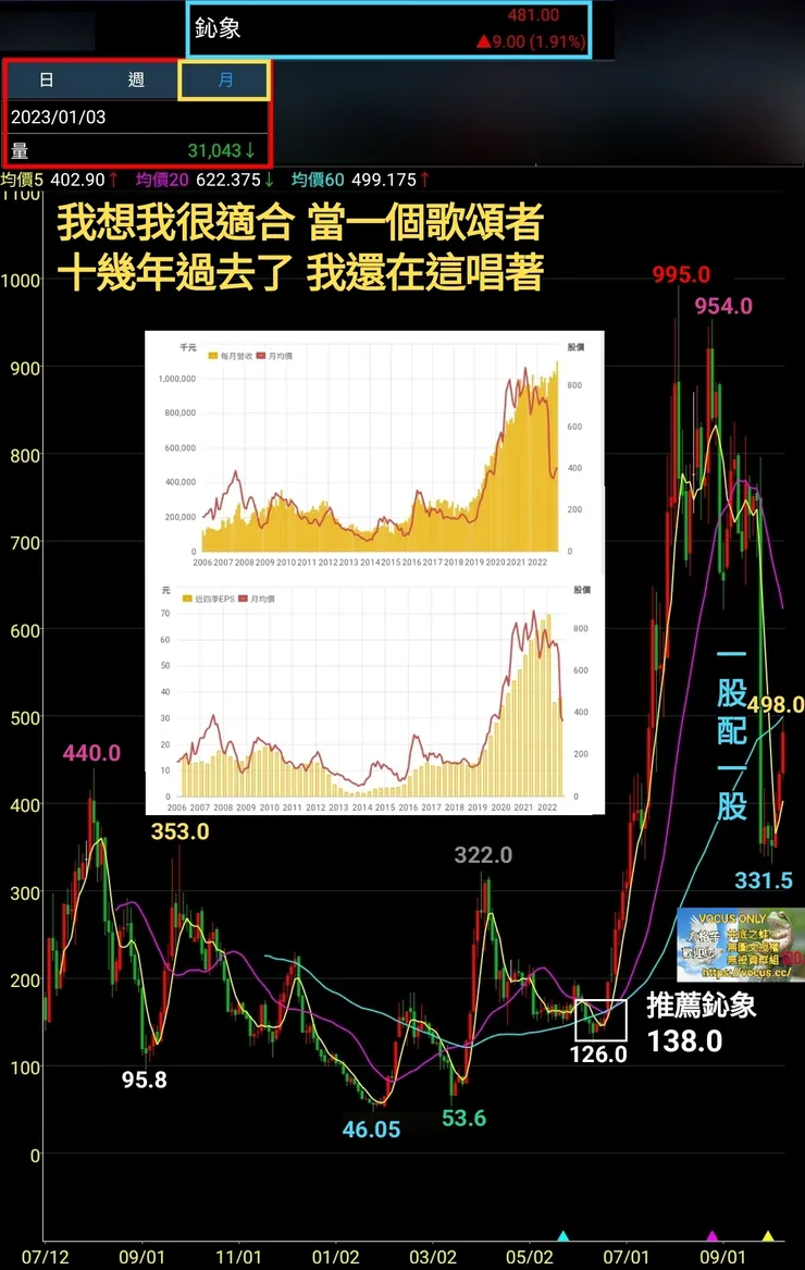 vocus｜新世代的創作平台