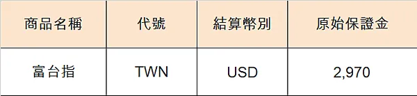 一次看懂富台指期貨交易！台指/摩台/富台指 三者區別是什麼?