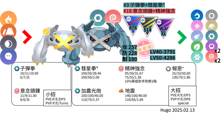 巨金怪 對戰資料