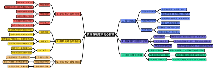 心智圖
