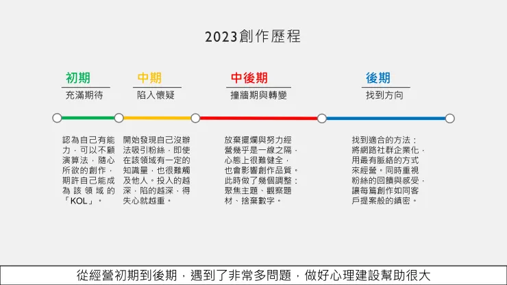 vocus｜新世代的創作平台