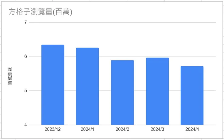 vocus|新世代的創作平台