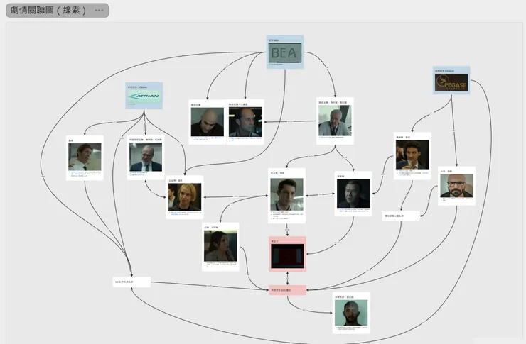可以嘗試做出關聯圖，尤其是推理劇