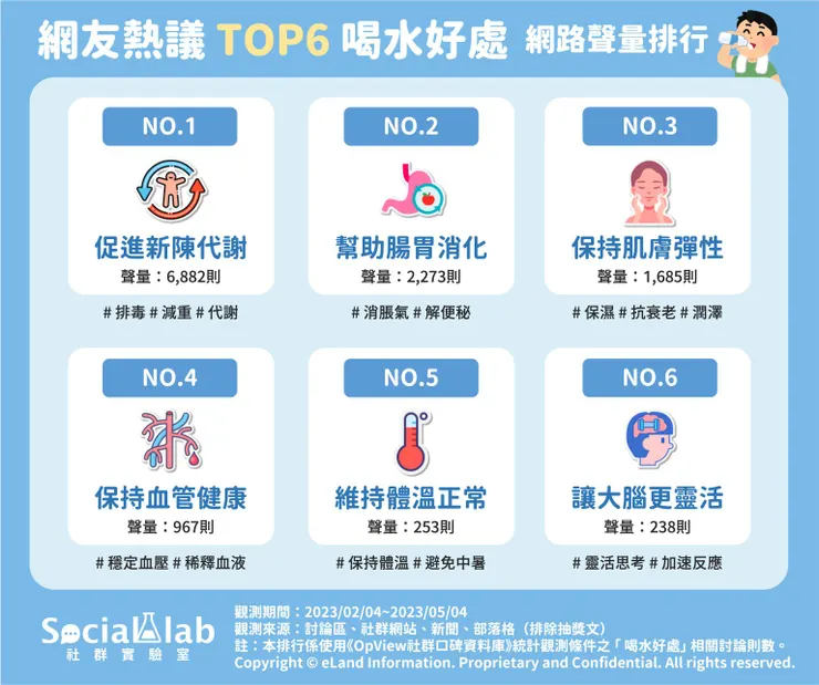 網友熱議的6大喝水好處