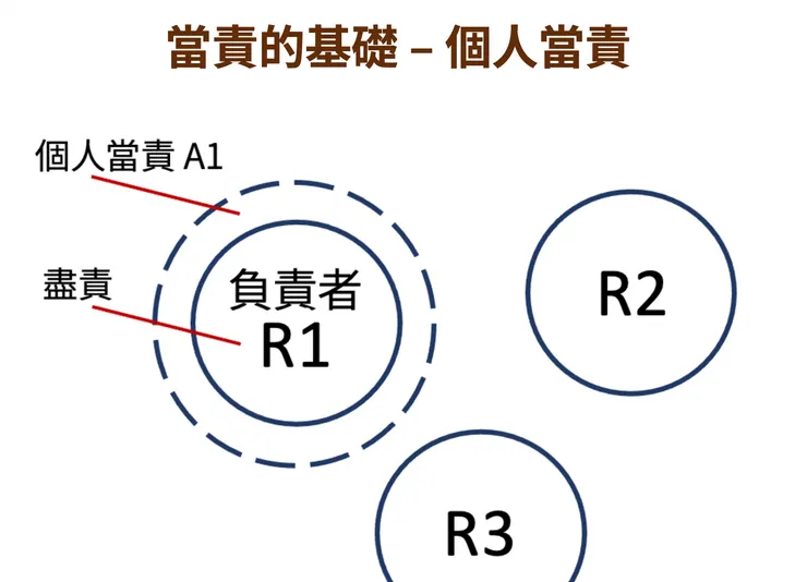 當責可以從個人做起