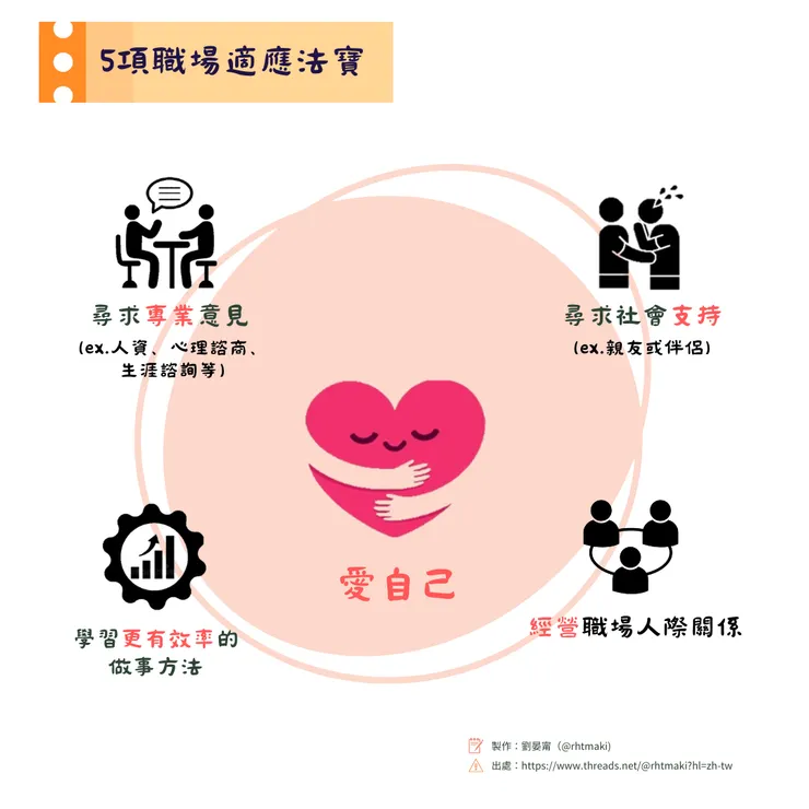 「正向心態才是自救的不二法門 」