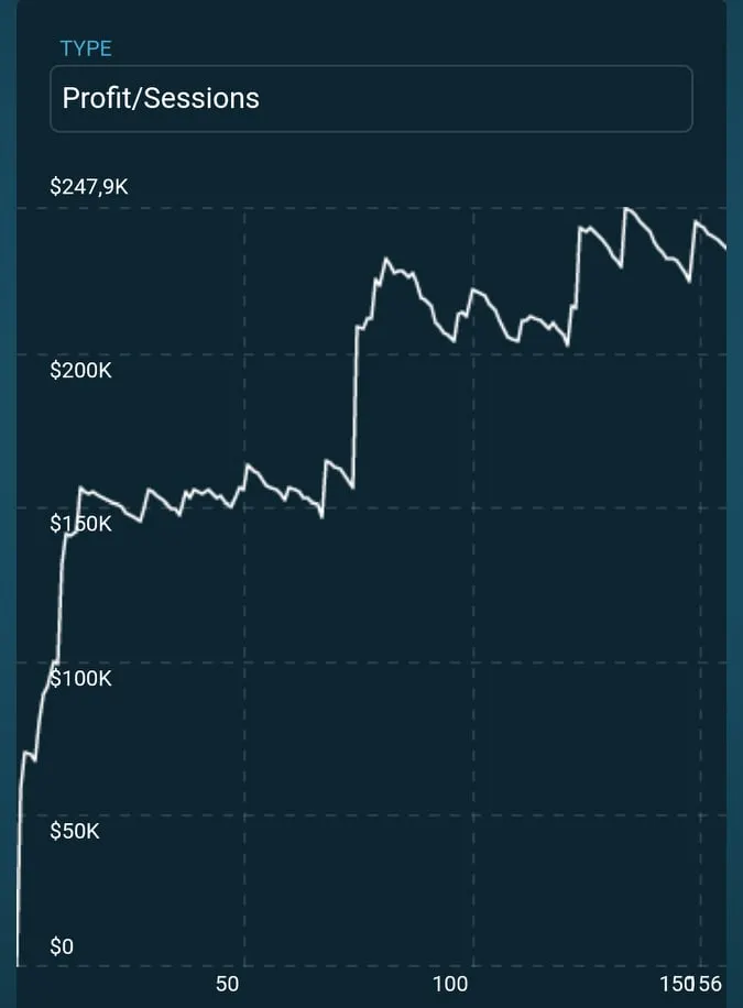 這是現場錦標賽的獲利圖(單位台幣)