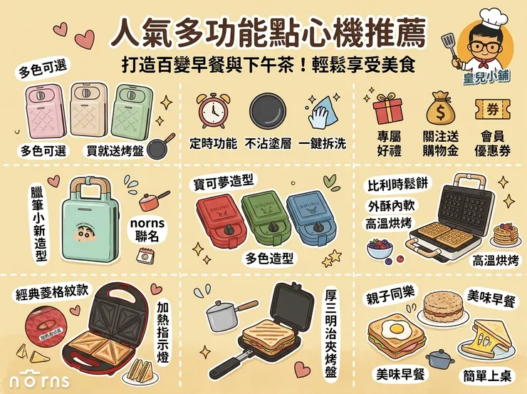 【熱壓三明治機推薦】多睡10分鐘的秘密！Dcard/PTT激推：租屋族/大學生，兩用熱壓吐司機/可換片點心機