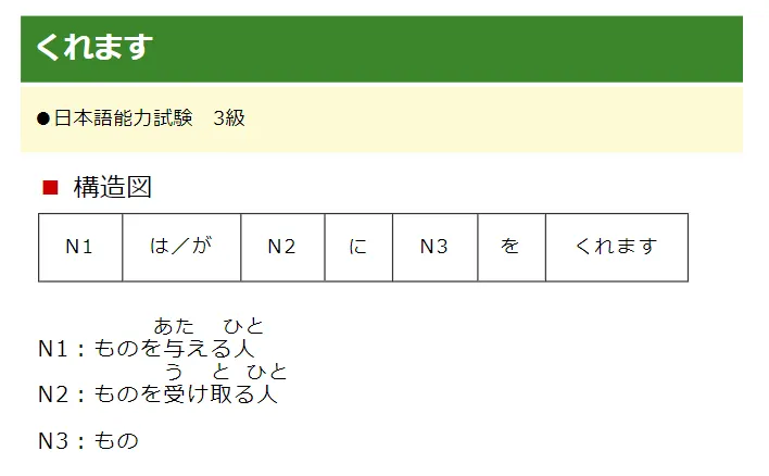 N1:給予物品的人 N2:領取物品的人 N3:物品