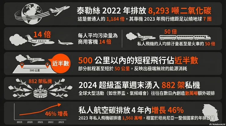 資料來源：ESG Times & ESG遠見