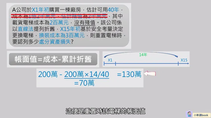 重置例題圖示說明。