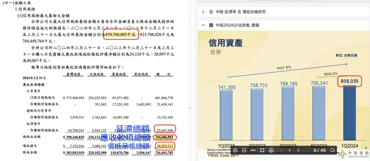 來源：中租法說會及財報