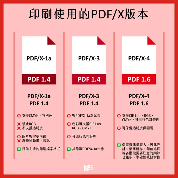 PDF不能印？帶你認識各種不同的PDF檔！ - 適合印刷的PDF