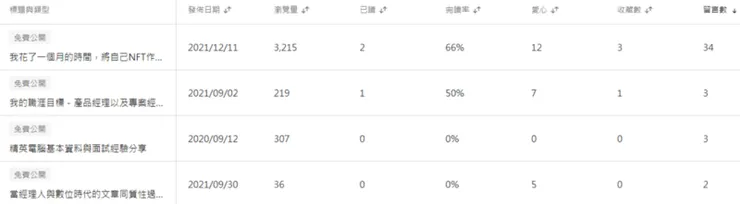 vocus｜新世代的創作平台
