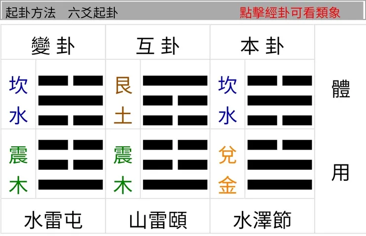 圖片來源:易爻app