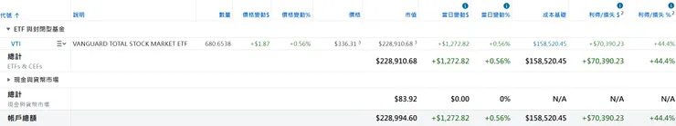 美股倉位（2025/11/30）