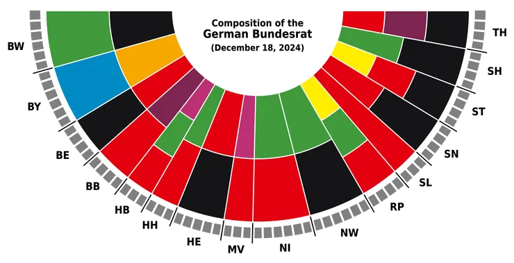 聯邦參議院席次