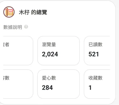 感謝大家，突破2000觀看