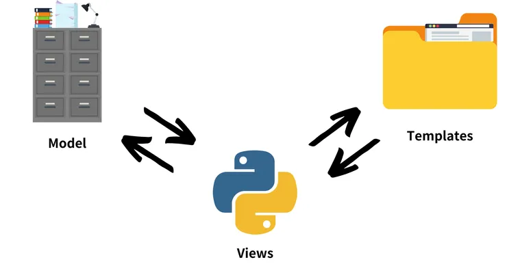 資料來源:Canva 自行繪製