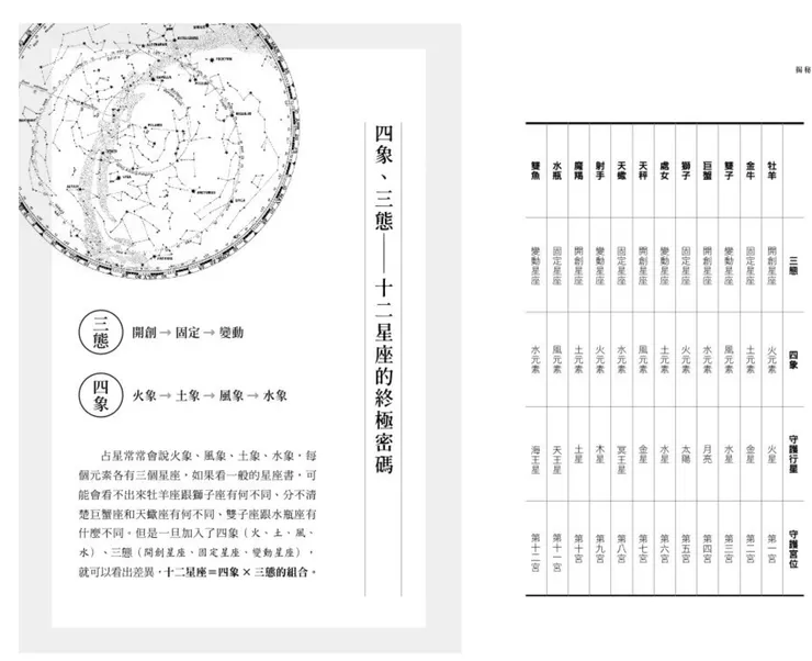 圖片來源：博客來