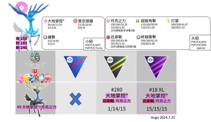 哲爾尼亞斯招式推薦