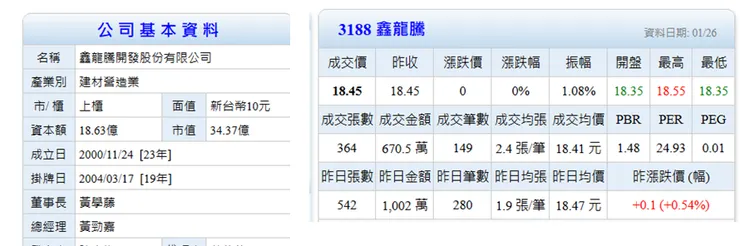 台灣股市資訊網