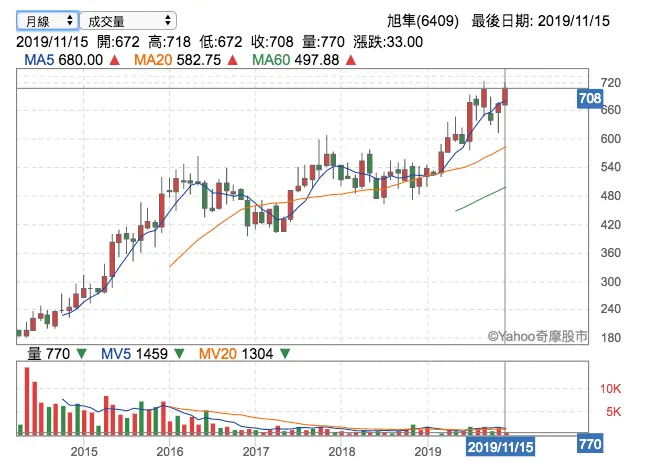 vocus｜新世代的創作平台