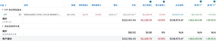 美股倉位（2026/03/15）