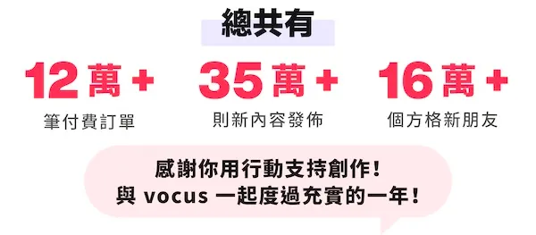 vocus｜新世代的創作平台