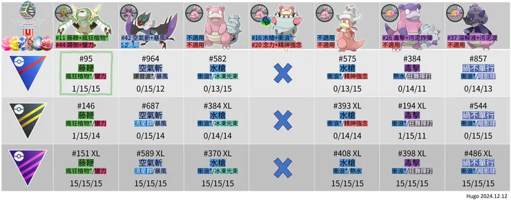 2023主角寶可夢招式推薦