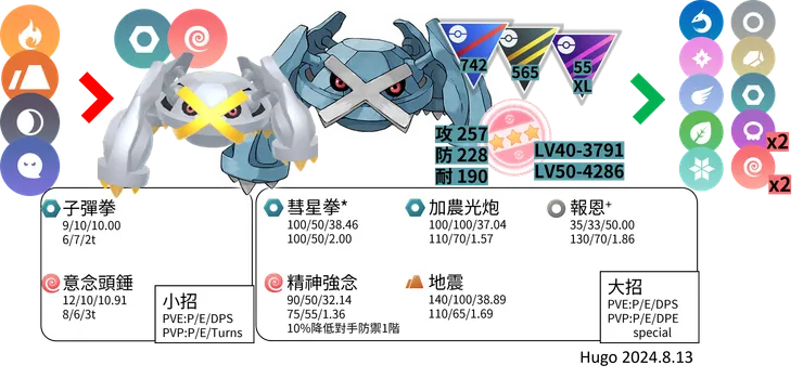 巨金怪對戰資料