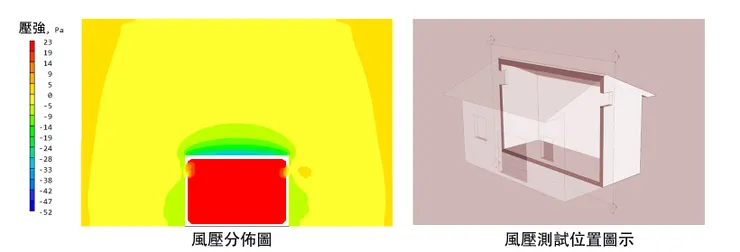 剖面二風壓示意，作者自製