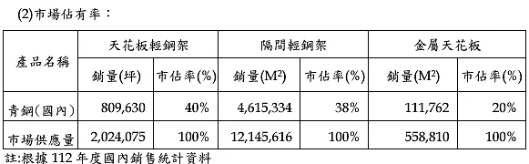 資料來源：青鋼年報