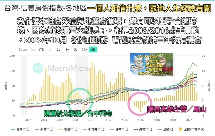vocus|新世代的創作平台