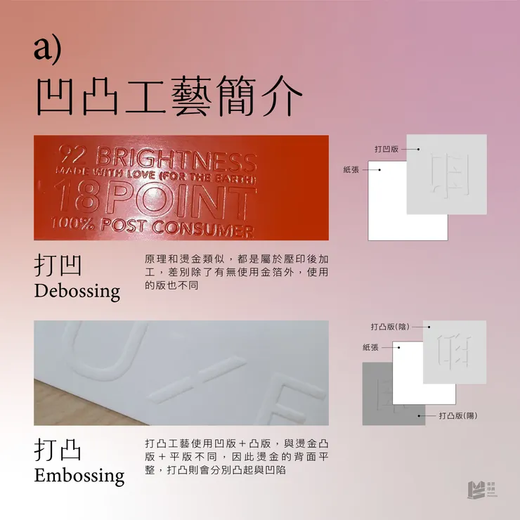 凹凸工藝雙胞胎：打凹打凸的解析與注意事項 - 凹凸工藝簡介