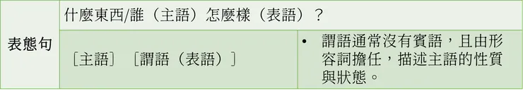 圖四：表態句的特色