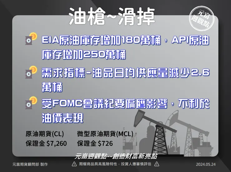 微型輕原油手續費