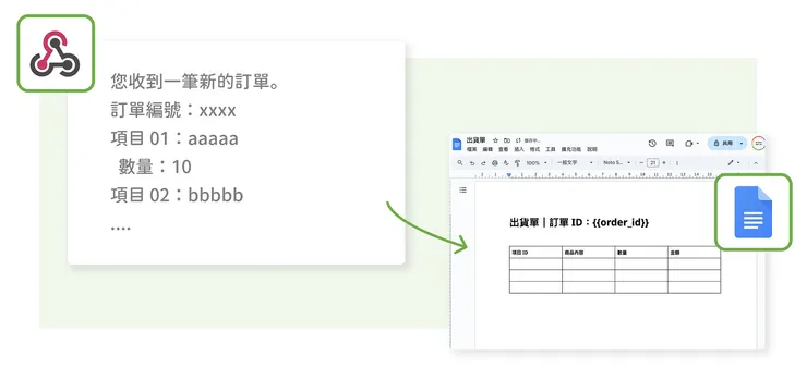 應用三：收到 Webhook，自動建立 Google Docs 文件