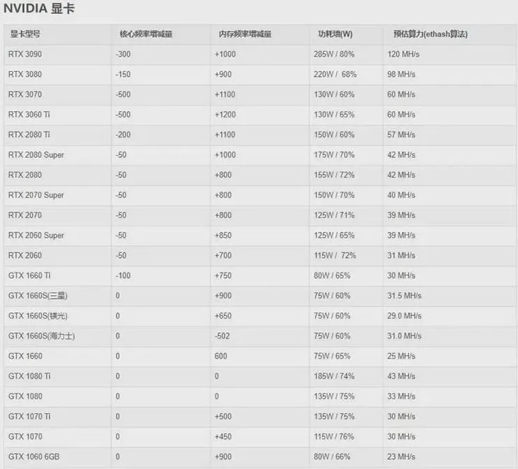 个人电脑怎么挖以太坊?以太坊电脑挖矿详细图解教程