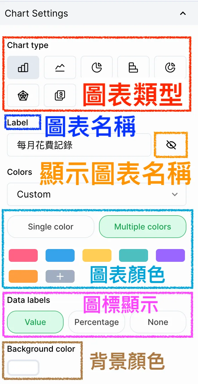 03 圖表調整細節|#1