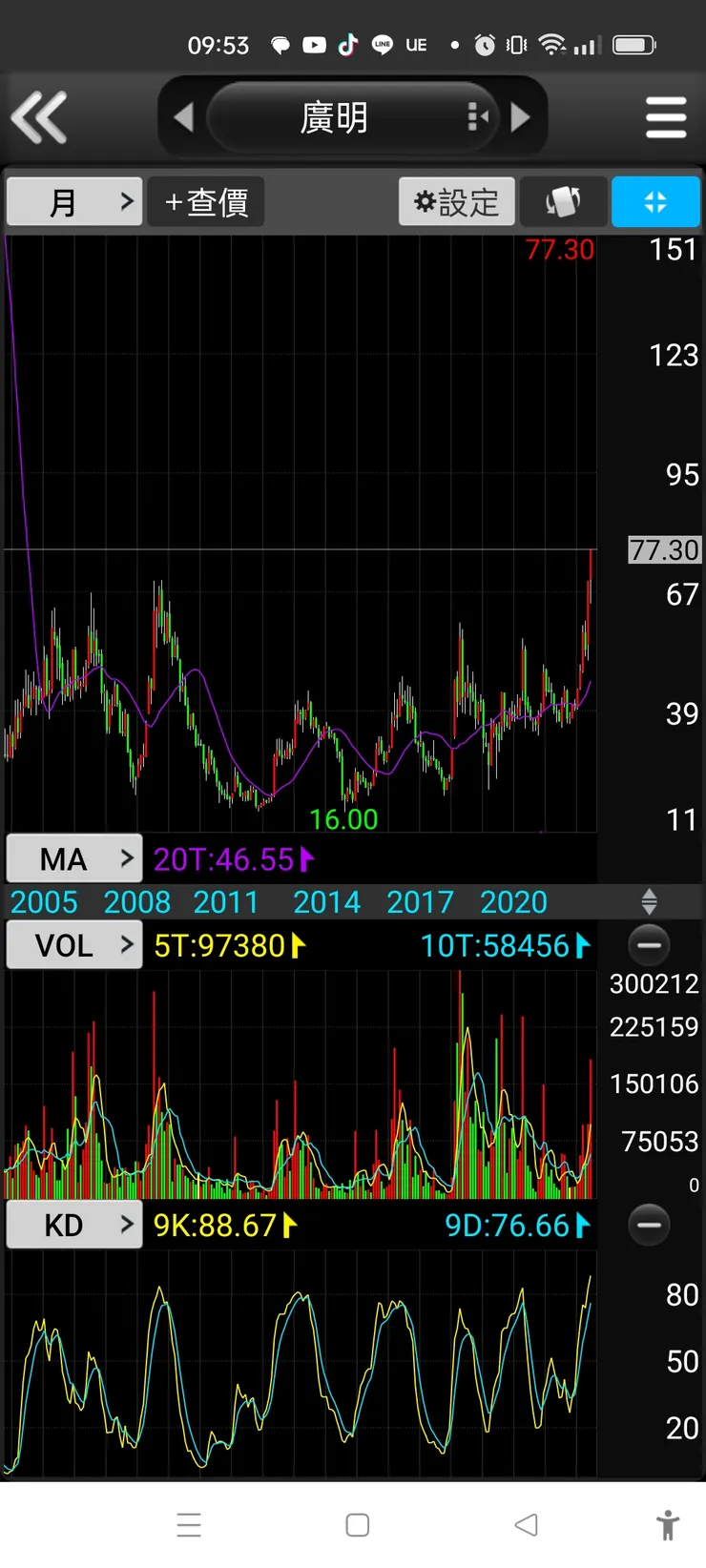 vocus｜新世代的創作平台