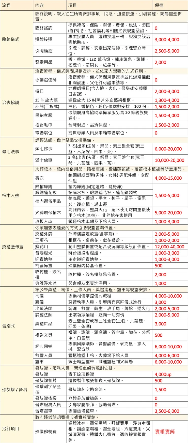 金麟生命 / 版權所有