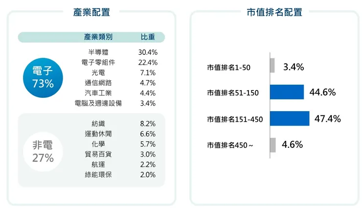 引用台新官網圖片