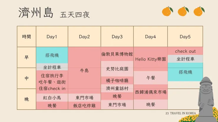濟州島五天四夜