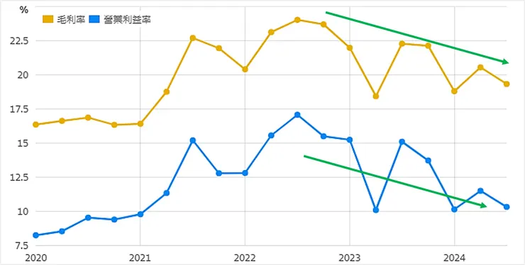 資料來源：財報狗